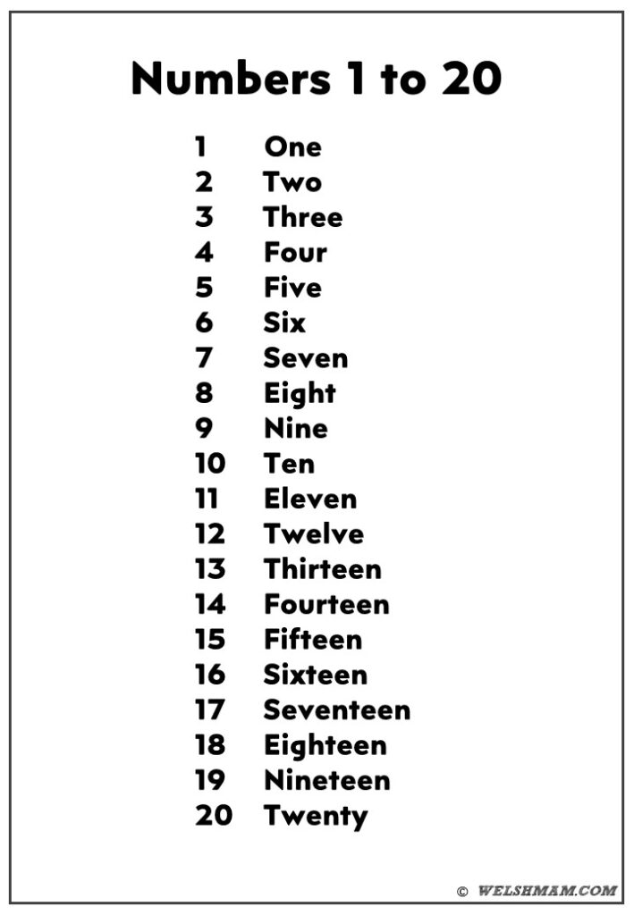 numbers-1-to-20-welshmam